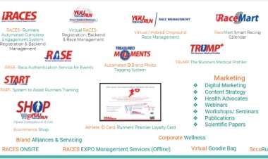 YouTooCanRun - On a growth trajectory